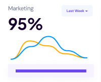 Professional Marketing Agency in Greater Noida
